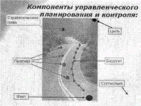Контрольная: Методы управления планированием в организации Контрольная: Методы управления планированием в организации