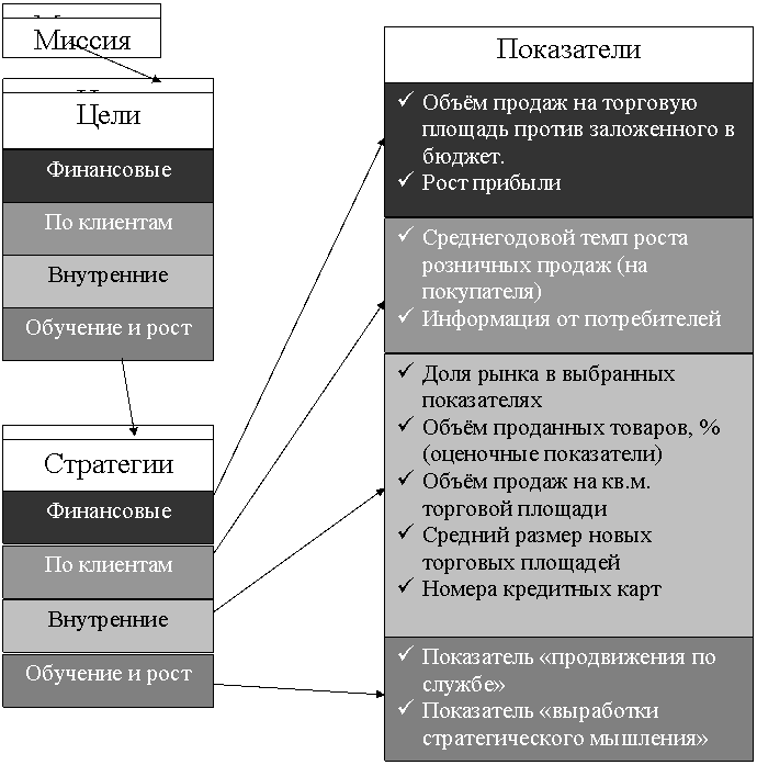 Контрольная: Методы управления планированием в организации Контрольная: Методы управления планированием в организации