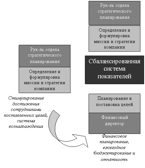 Контрольная: Методы управления планированием в организации Контрольная: Методы управления планированием в организации