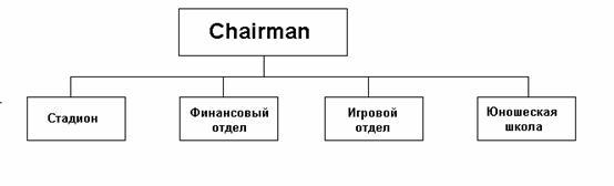 Курсовая: Организационный проект лондонского клуба Челси Курсовая: Организационный проект лондонского клуба Челси