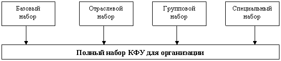 Реферат: Организация - функция управления Реферат: Организация - функция управления