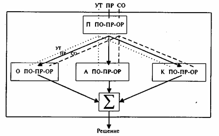 Реферат: Организация - функция управления Реферат: Организация - функция управления