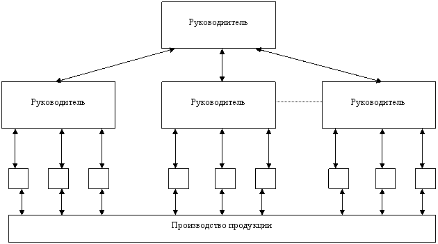 Контрольная: Социальная организация Контрольная: Социальная организация