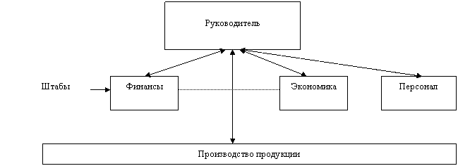 Контрольная: Социальная организация Контрольная: Социальная организация