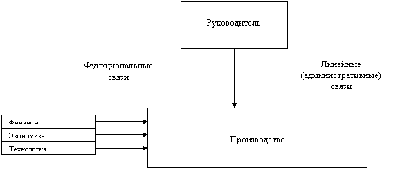 Контрольная: Социальная организация Контрольная: Социальная организация