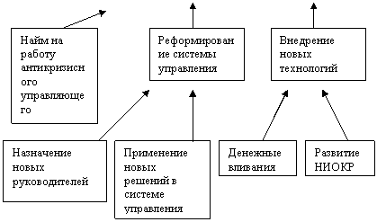 :      