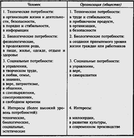 Курсовая: Хозяйственные организации Курсовая: Хозяйственные организации