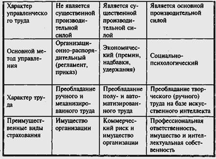 Курсовая: Хозяйственные организации Курсовая: Хозяйственные организации