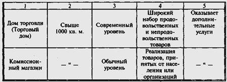 Курсовая: Хозяйственные организации Курсовая: Хозяйственные организации