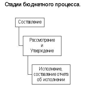 : Бюджет Украины на 1997 г. : Бюджет Украины на 1997 г.