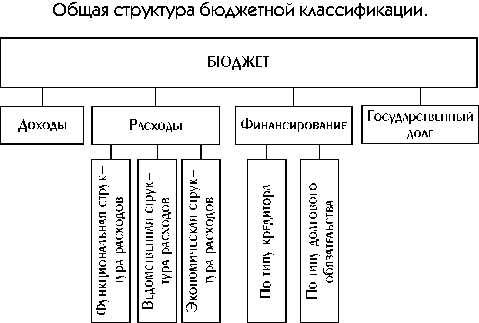 : Бюджет Украины на 1997 г. : Бюджет Украины на 1997 г.