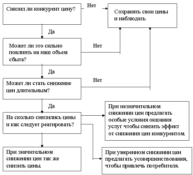Подпись: Да