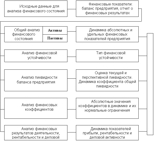 Диплом: Обоснование путей улучшения финансового состояния ФГУП ЧЭРЗ Диплом: Обоснование путей улучшения финансового состояния ФГУП ЧЭРЗ