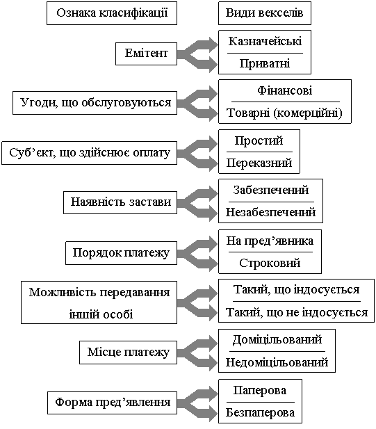 Диплом: Організація безготівкових розрахунків і шляхи їх удосконалення Диплом: Організація безготівкових розрахунків і шляхи їх удосконалення