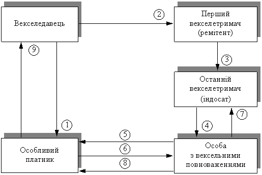 Диплом: Організація безготівкових розрахунків і шляхи їх удосконалення Диплом: Організація безготівкових розрахунків і шляхи їх удосконалення