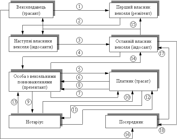 Диплом: Організація безготівкових розрахунків і шляхи їх удосконалення Диплом: Організація безготівкових розрахунків і шляхи їх удосконалення