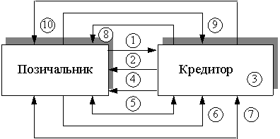 Диплом: Організація безготівкових розрахунків і шляхи їх удосконалення Диплом: Організація безготівкових розрахунків і шляхи їх удосконалення