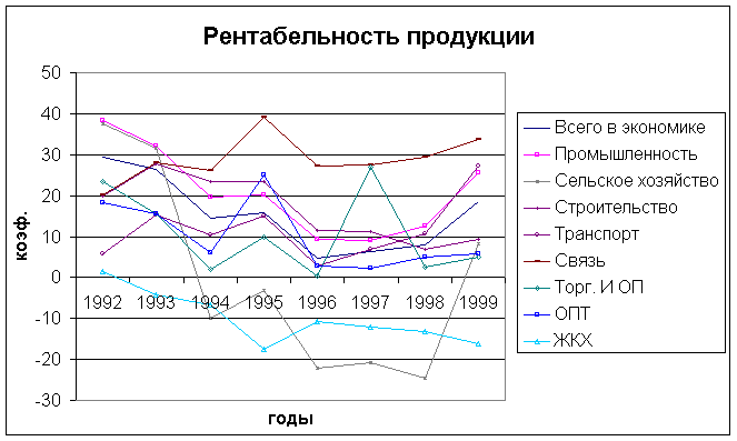 Диплом: Роль собственного капитала в финансовом обеспечении деятельности предприятия Диплом: Роль собственного капитала в финансовом обеспечении деятельности предприятия