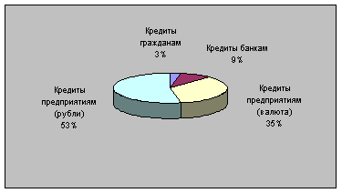 : Финансовые рынки Санкт-Петербурга : Финансовые рынки Санкт-Петербурга